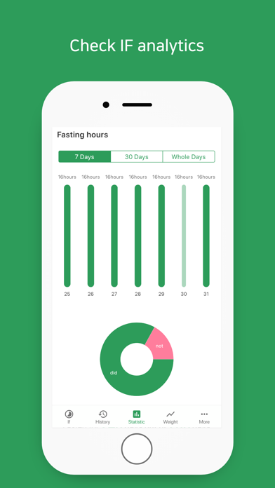 SimFast: Fasting Tracker Screenshot