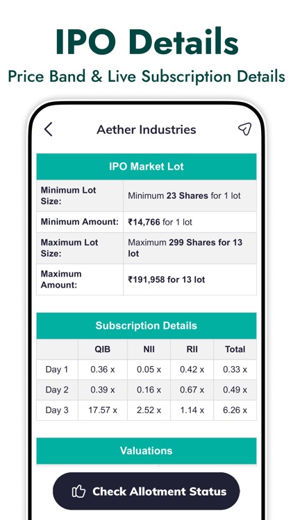 IPO Notes - Mainboard, SME IPO