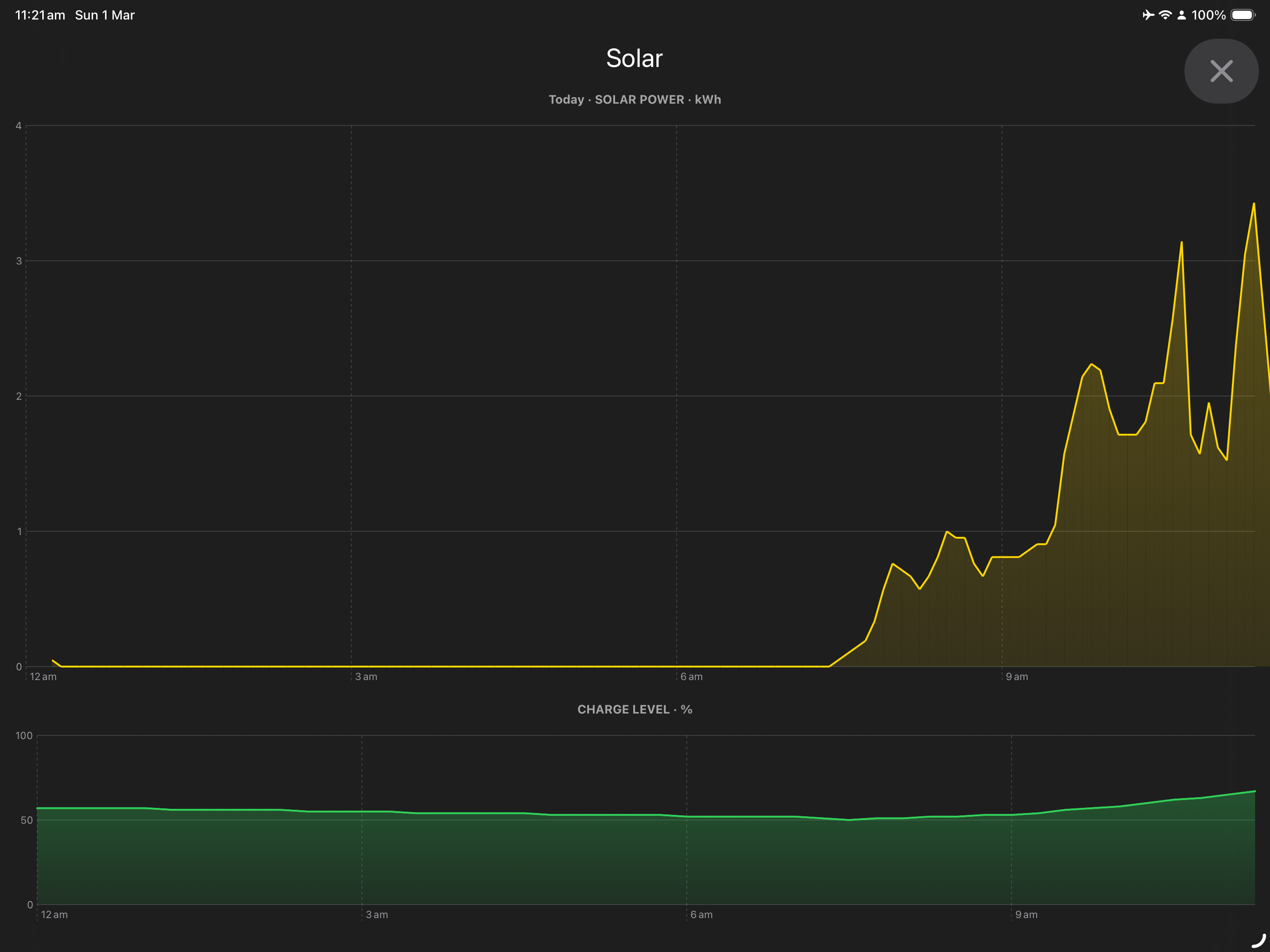 Powerwall TV screenshot 4