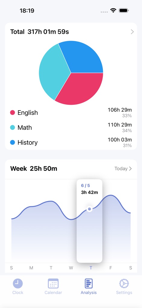 Study Tracker - Plan & Record - Utilities App | MWM