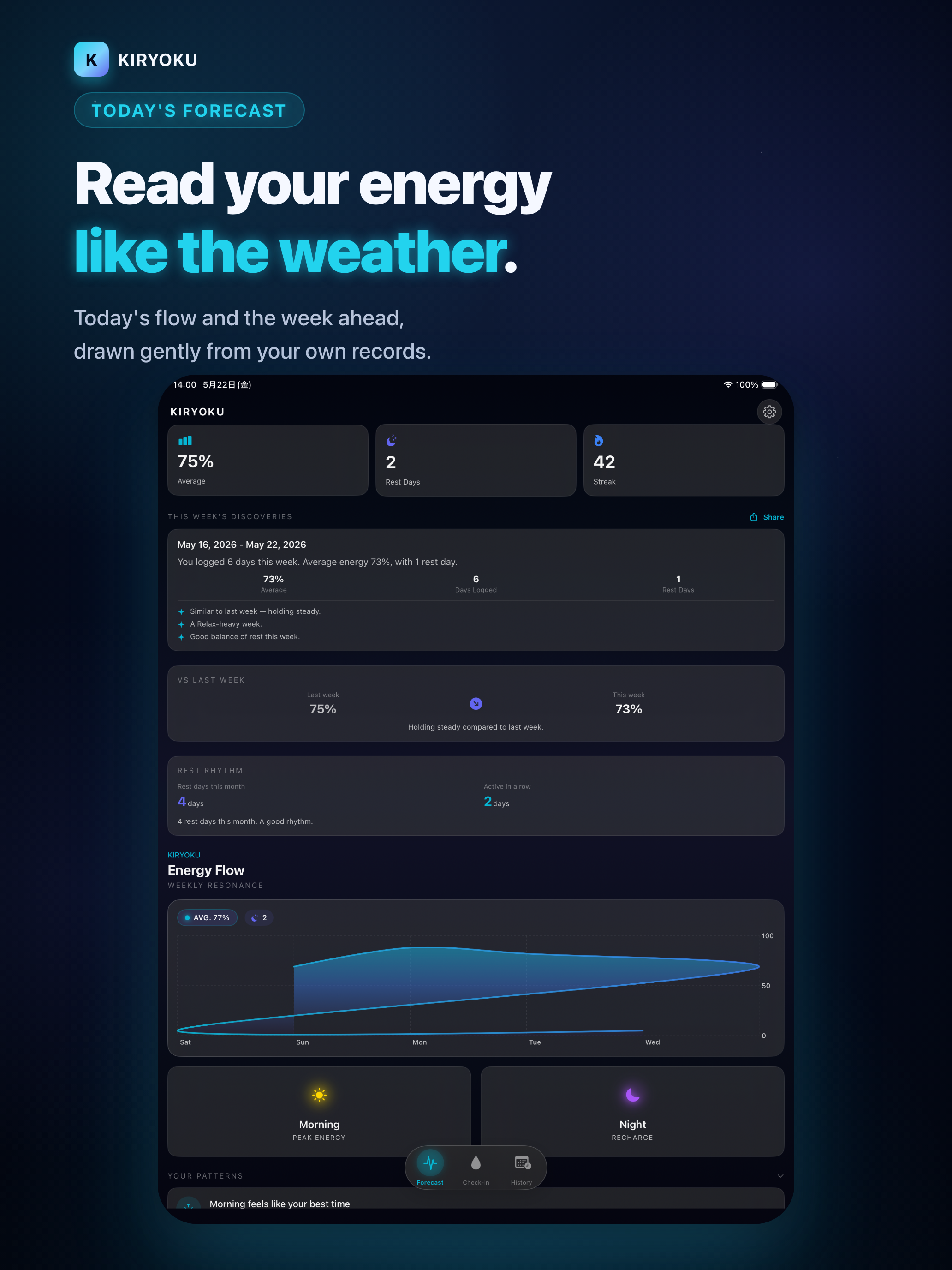 KIRYOKU - Energy Forecast
