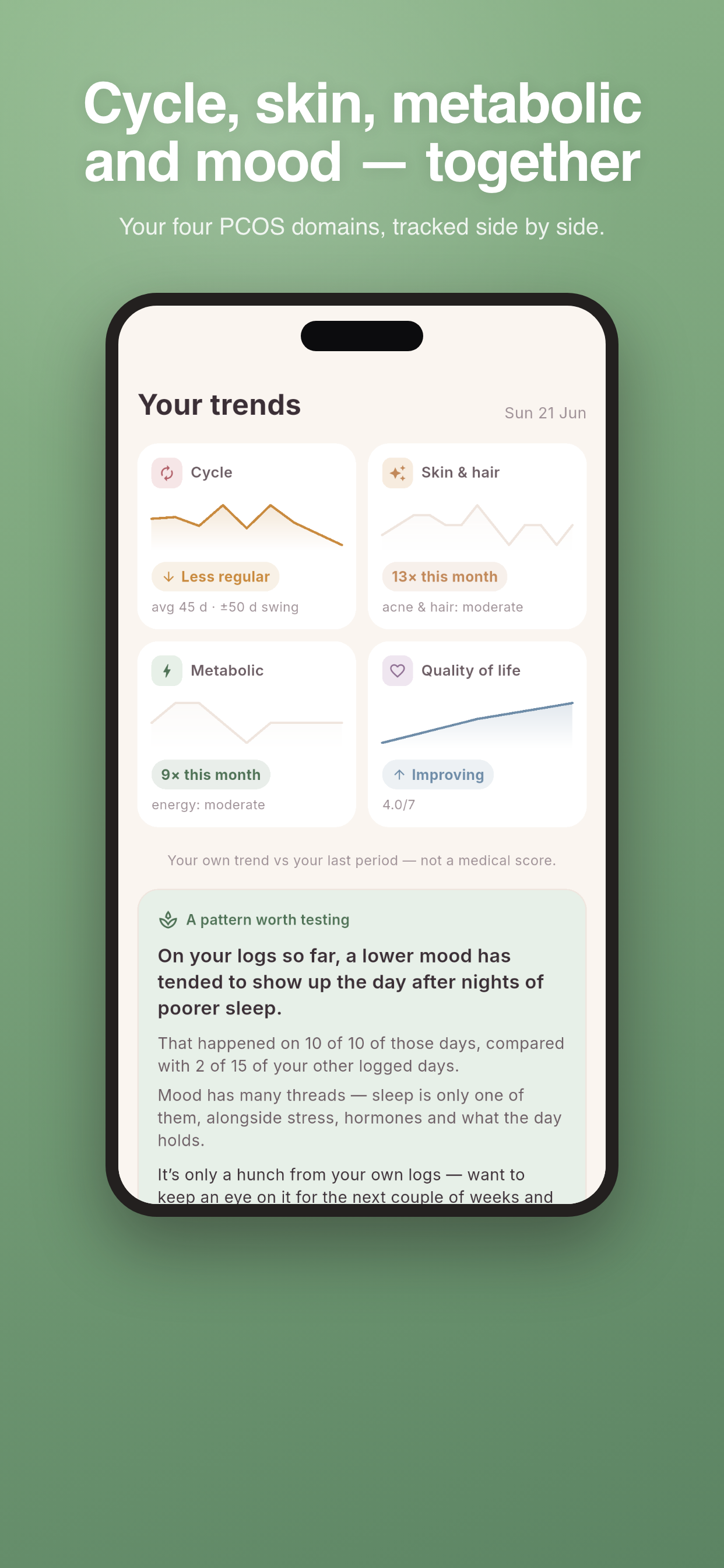 Amaya: PCOS Symptom Tracker screenshot 6