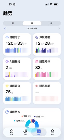无鸦睡眠 - 打呼噜检测 app screenshot 3