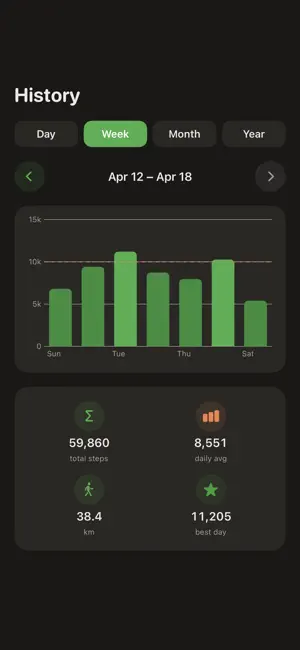 SimpleSteps Pedometer screenshot 2