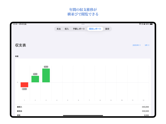 Monecon マネコン