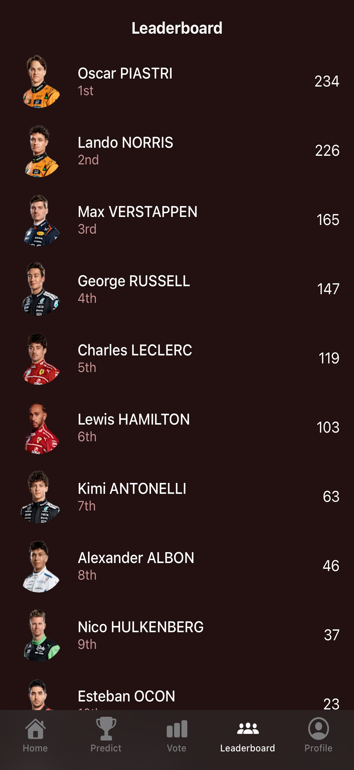 Race Predictions