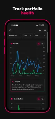 data.ai App Analytics screenshot 2