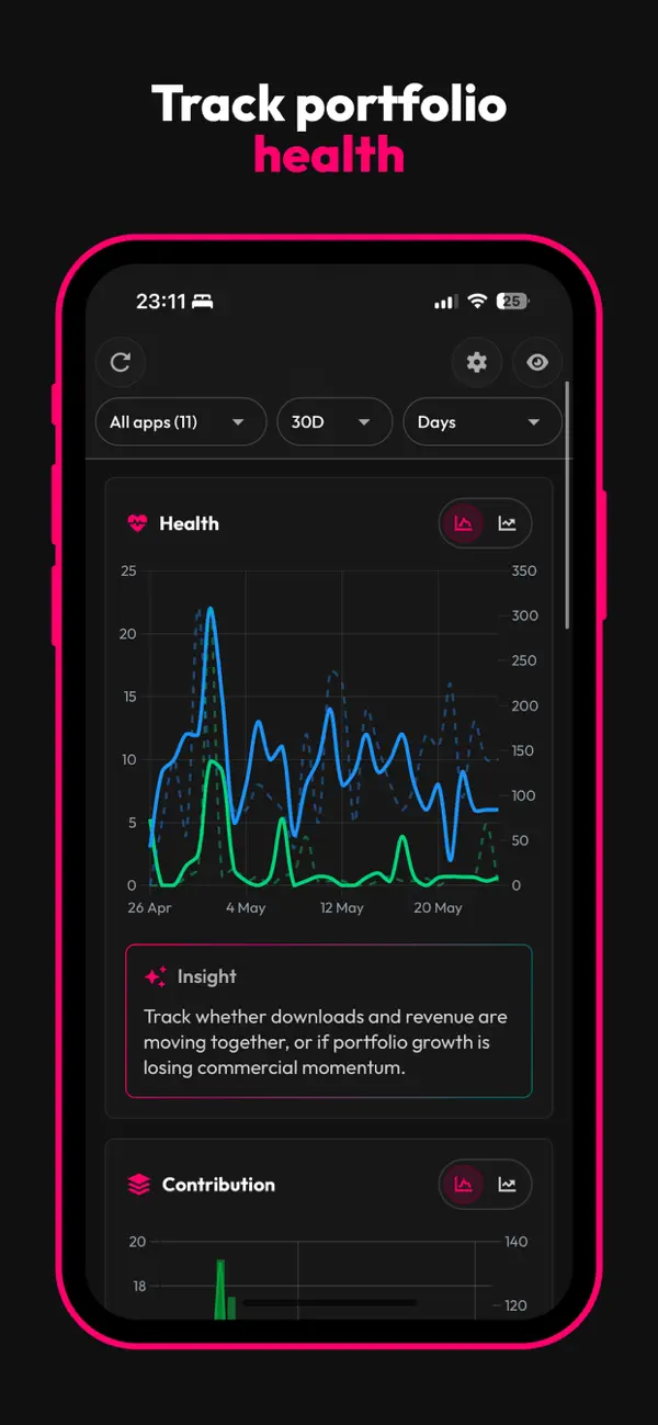 Screenshot #2 pour data.ai App Analytics