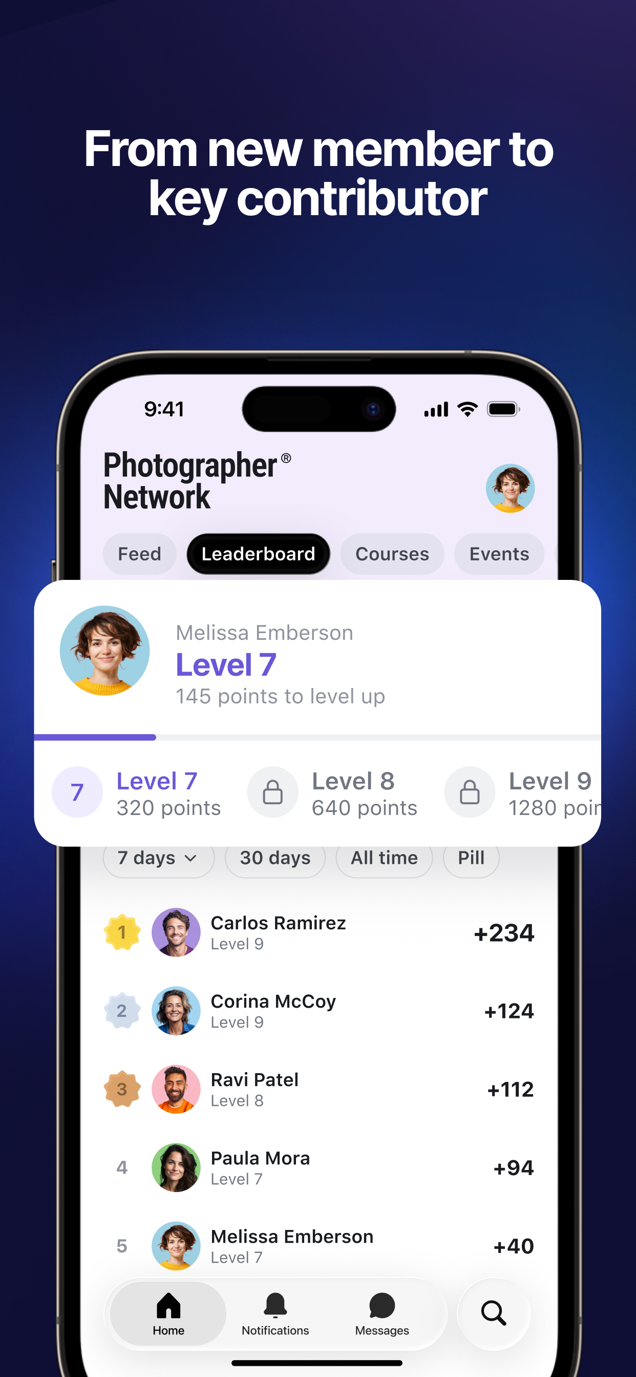 Circle Communities