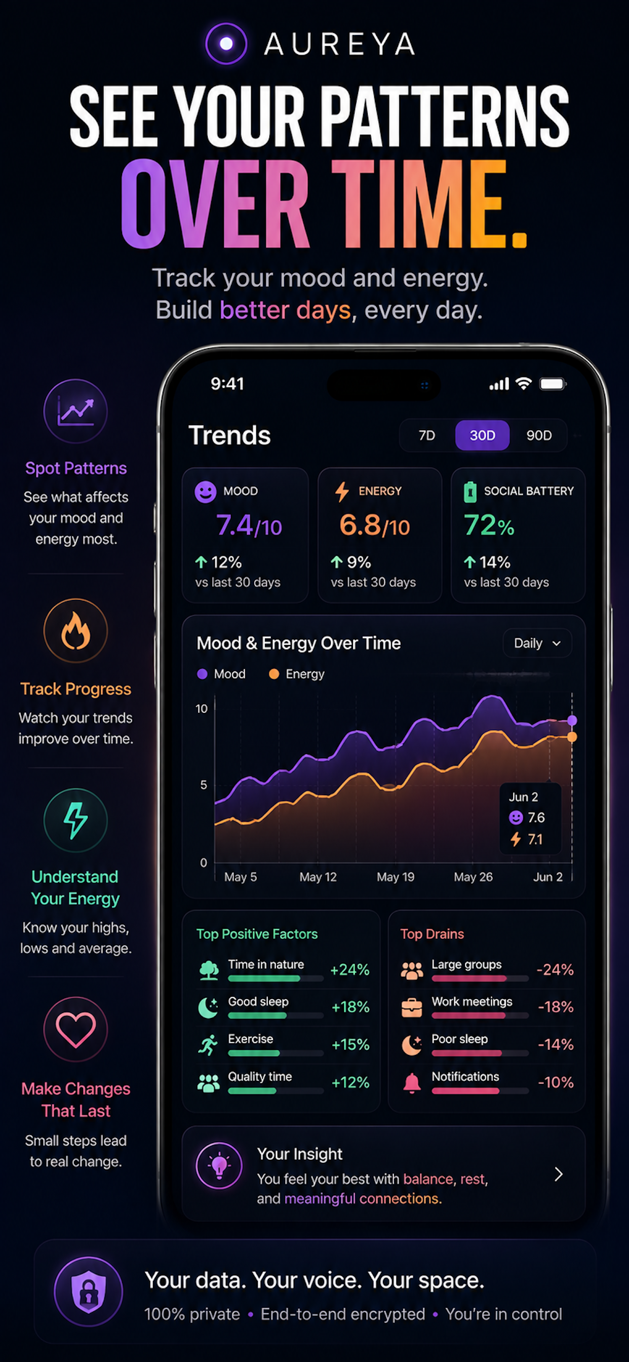 AUREYA: Mood & Energy Tracker screenshot 8