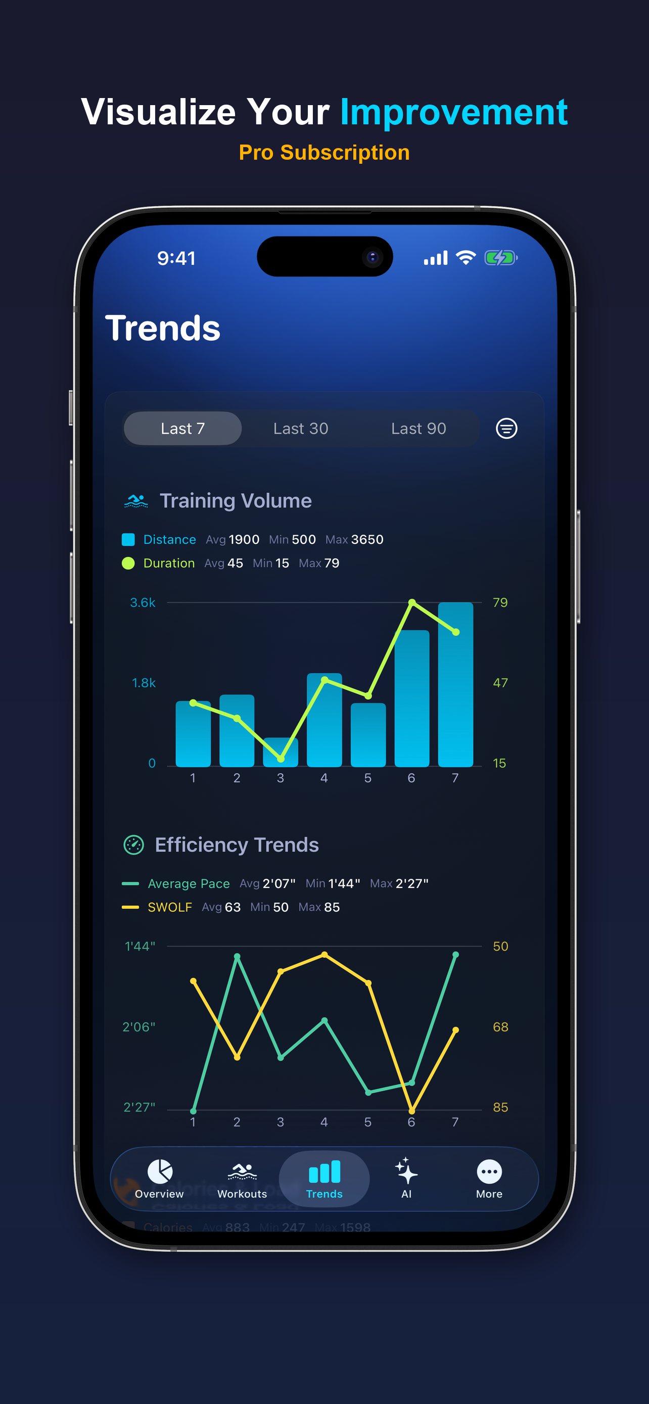 DeepSwim: Swimming Tracker