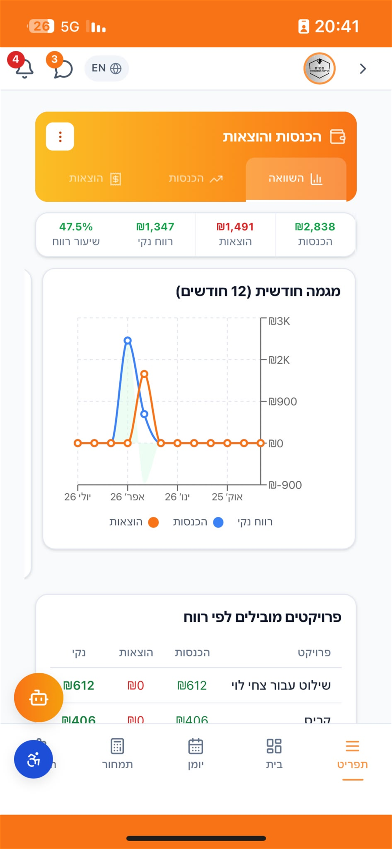 BeBusy screenshot 3