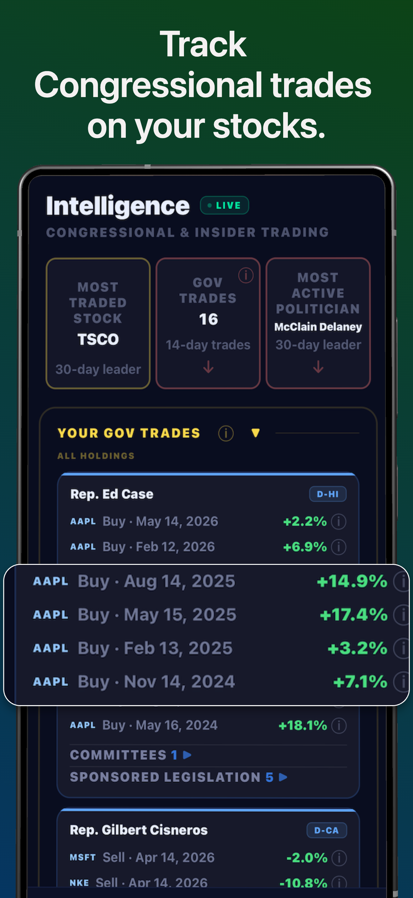 PortfolioDream Insider Trading