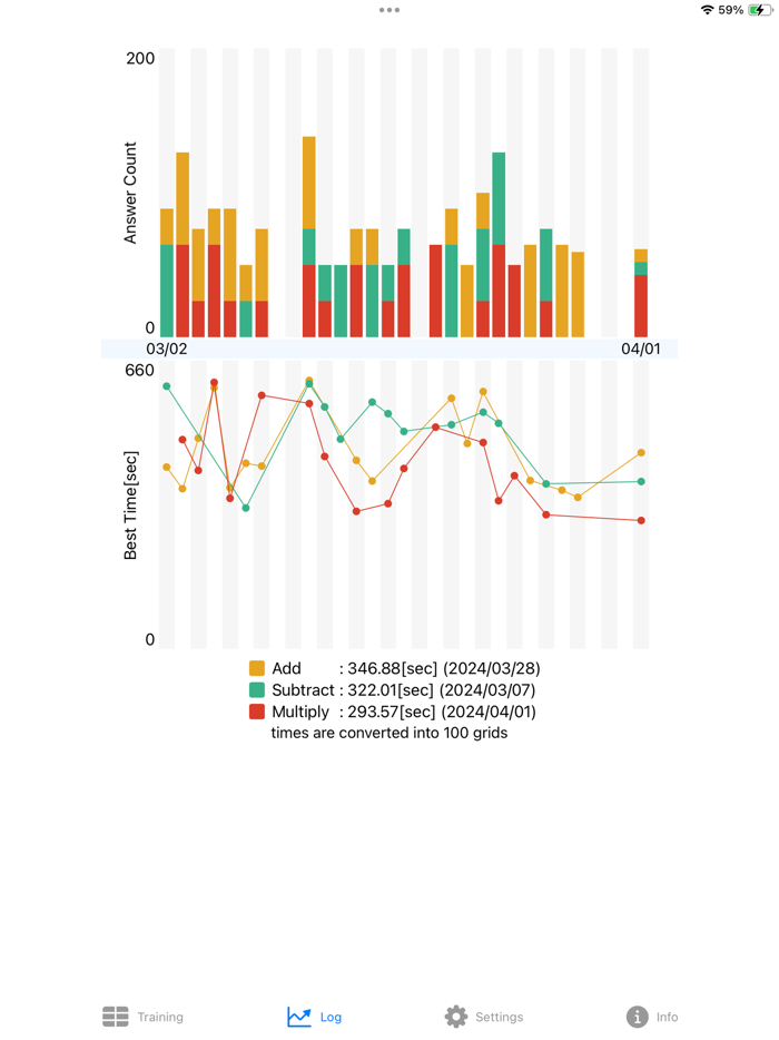 Handwriting Grid Math Training