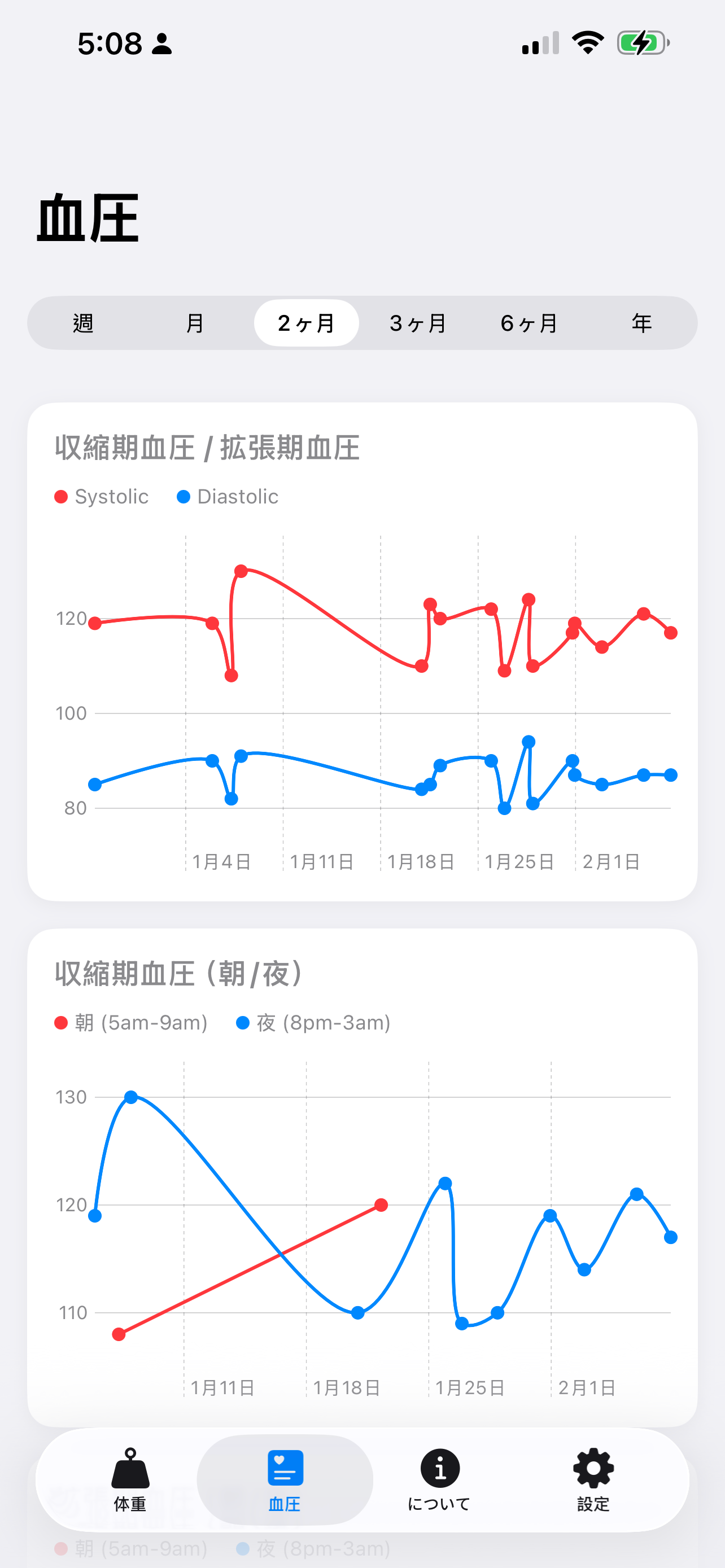 HealthTrack: Care Your Health