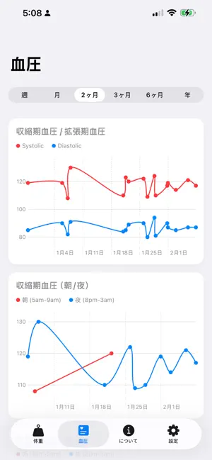 HealthTrack: Care Your Health screenshot 3