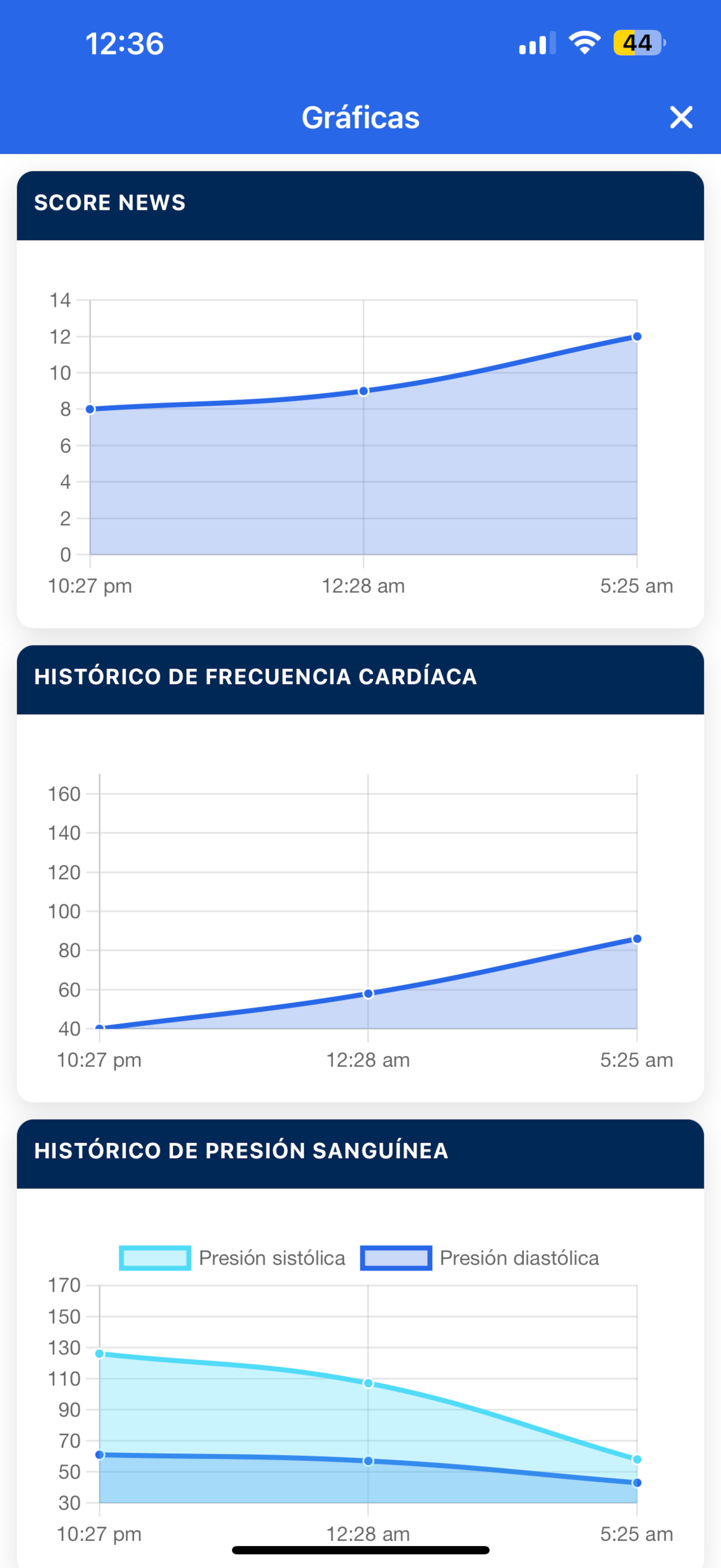 Expediente Clínico Médica Sur
