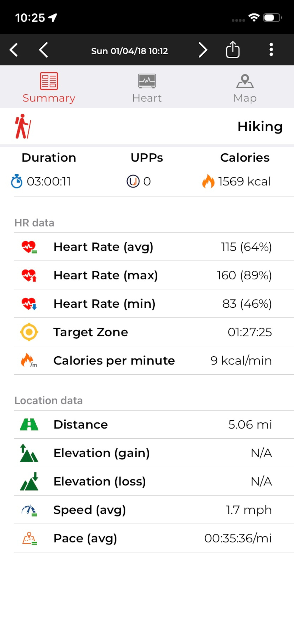 The Room Fitness Experience
