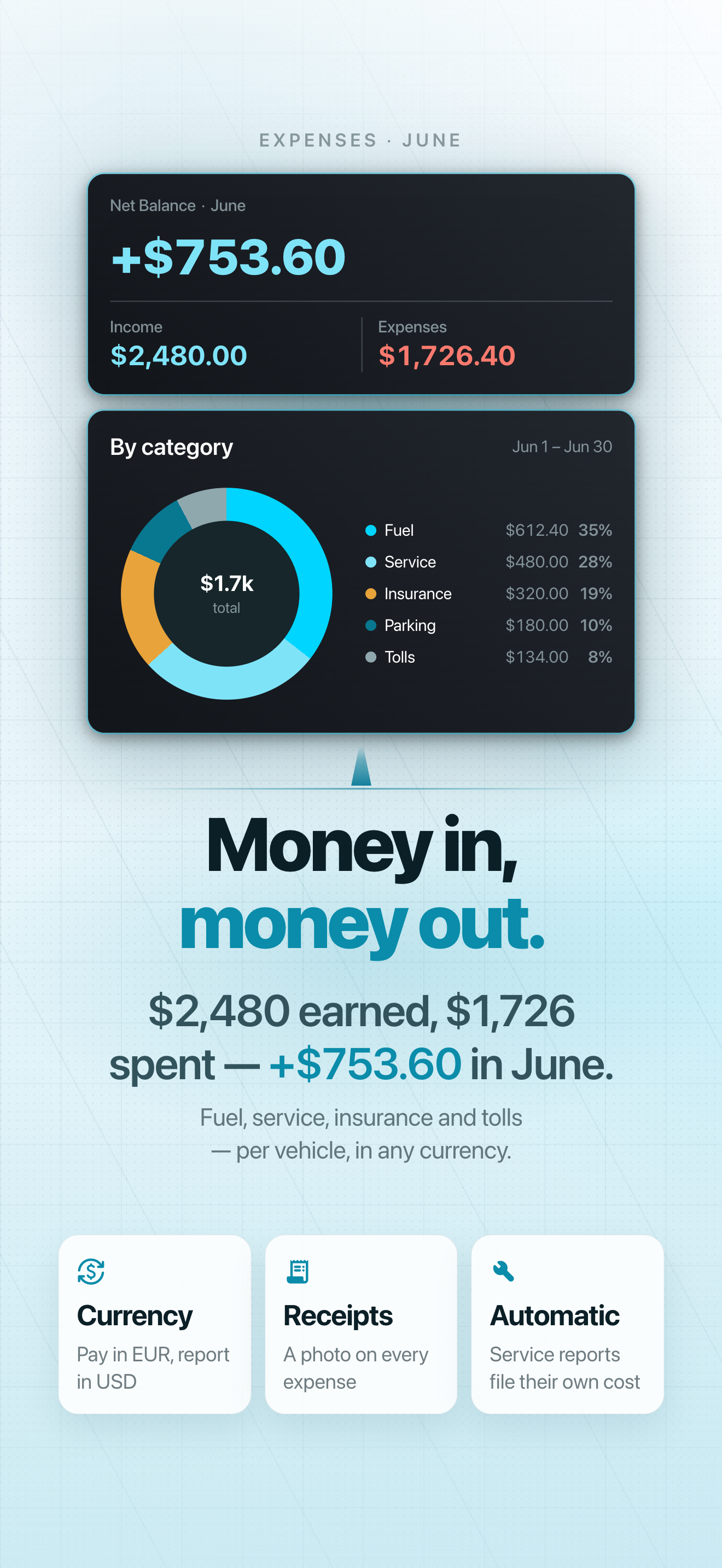 Gas Mileage Tracker - CarDrive screenshot 4