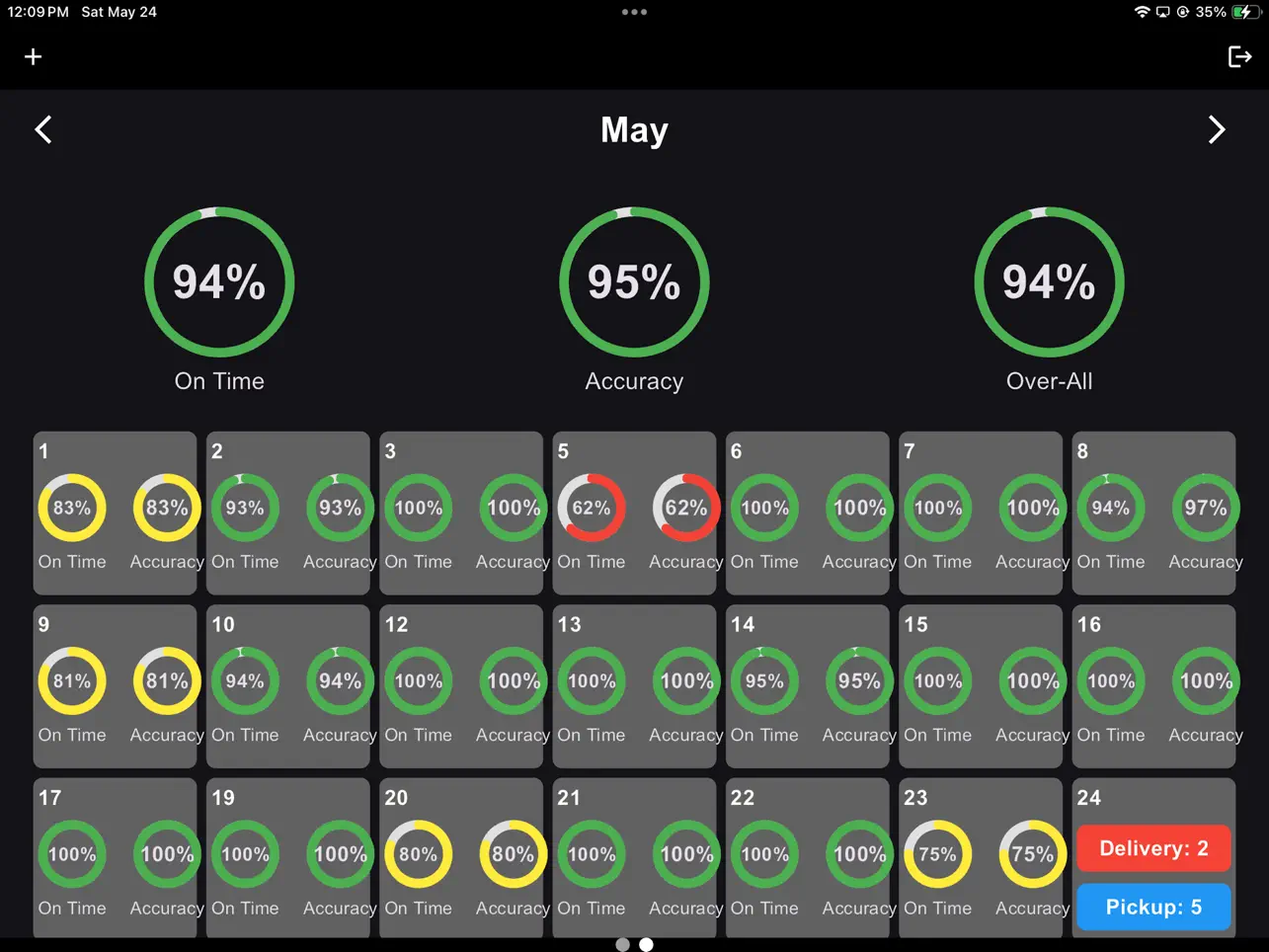 Screenshot #6 pour Catering Assistant