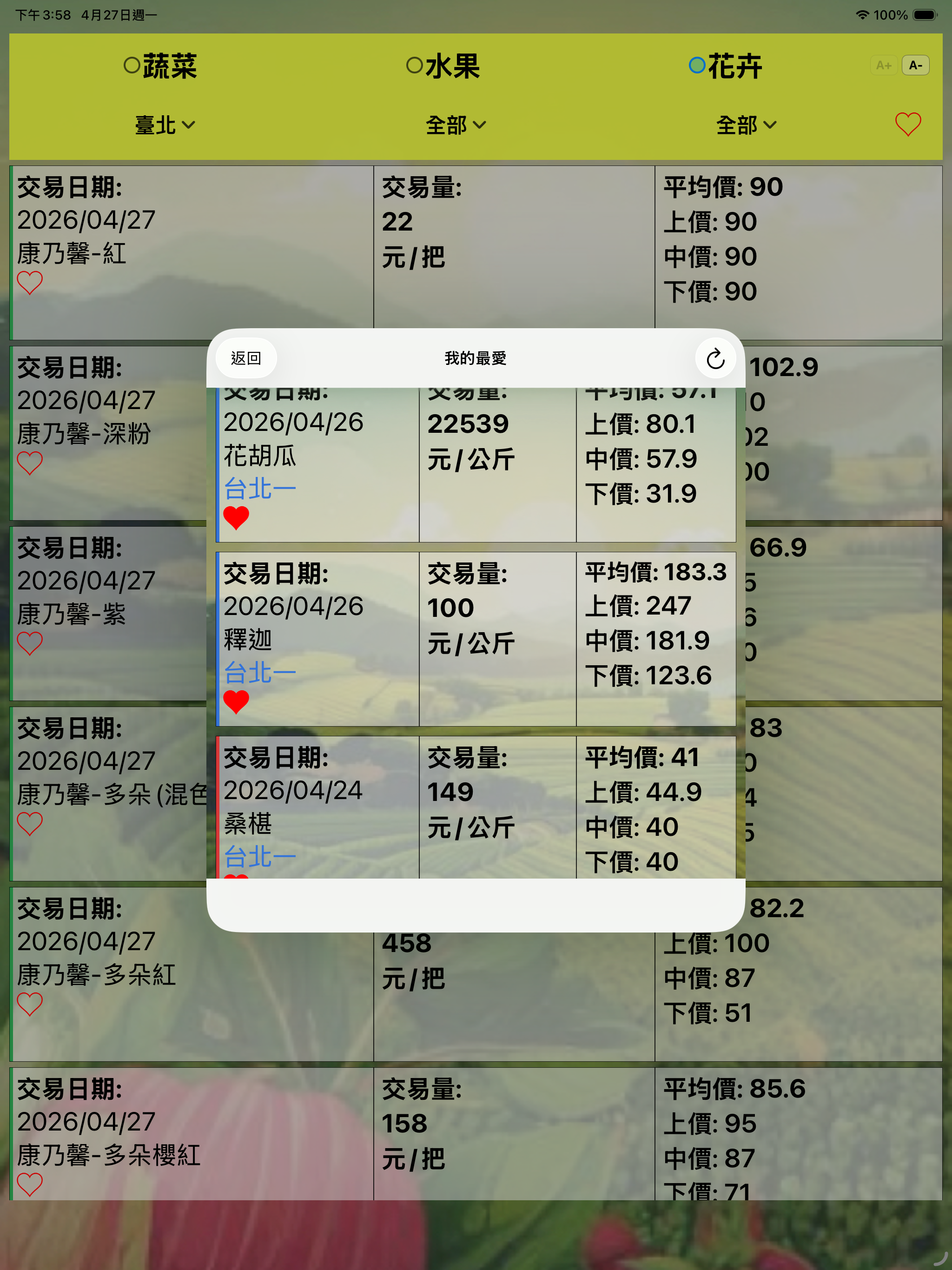 當日農產品交易行情-台灣市場