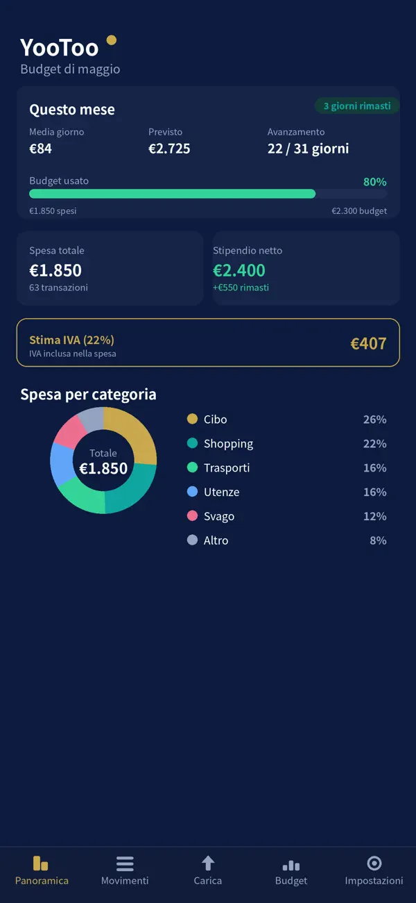 Screenshot #1 pour YooToo: Budget & Risparmio IT