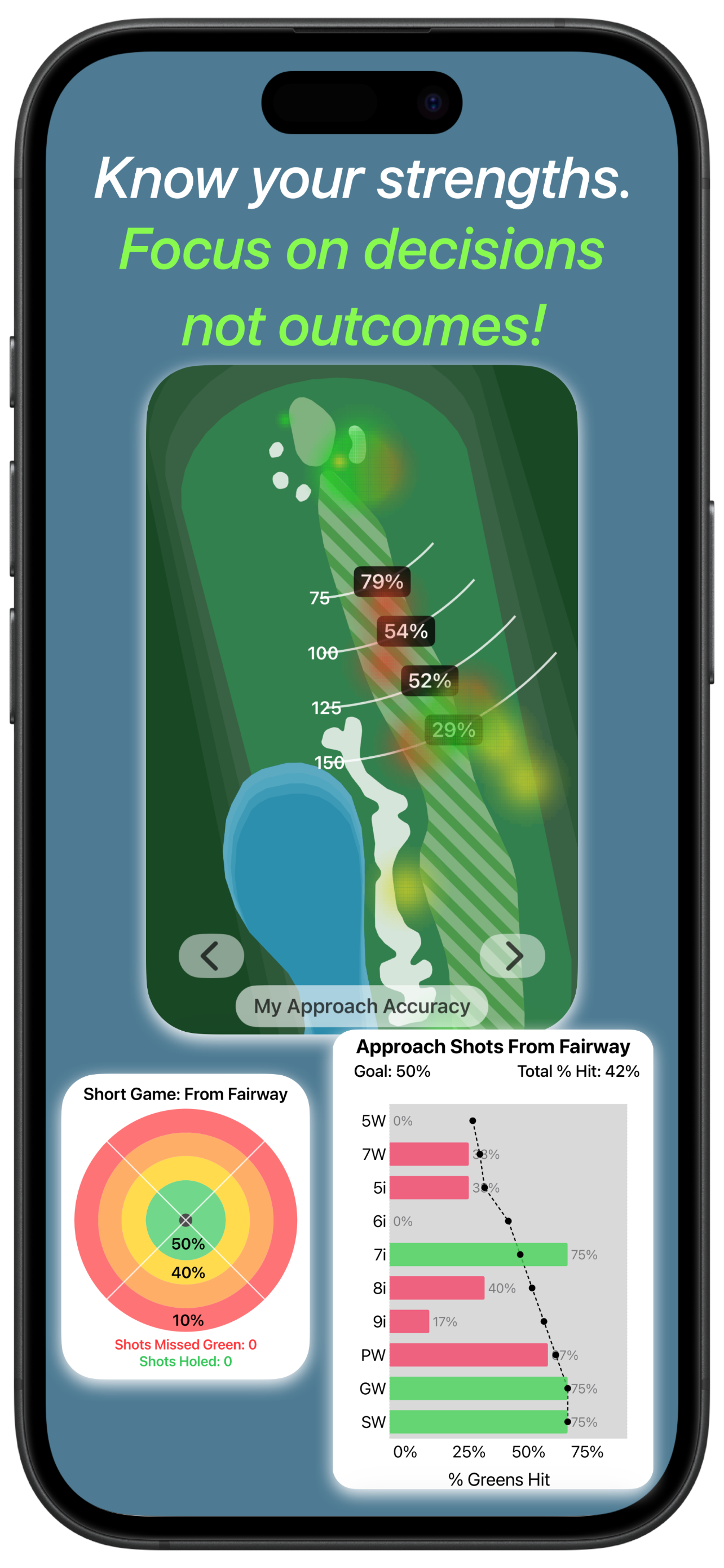 myGolfEdge: Golf Strategy screenshot 7