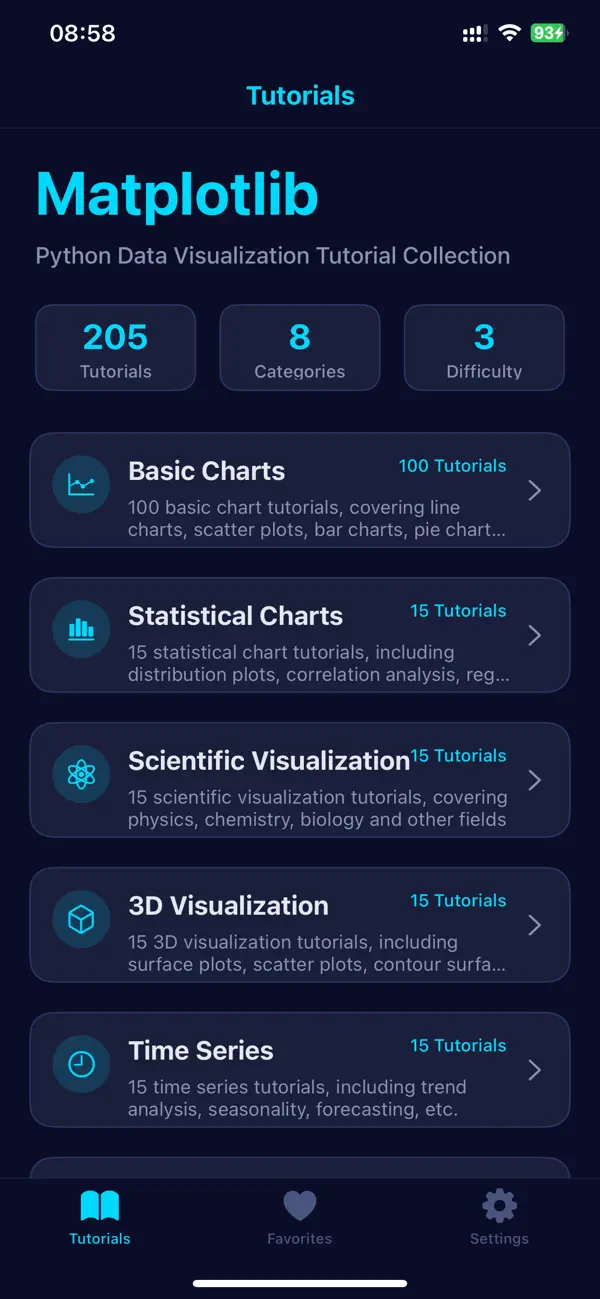 #1. Matplotlib Tutorial Guide (iOS) Von: 小燕 陈