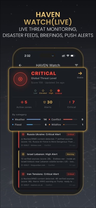 HAVEN - Nuclear, Flood & War Screenshot 3 of 10