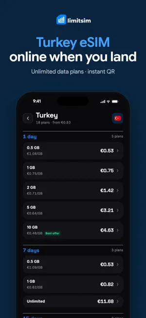 LimitSim: Travel eSIM & Data screenshot 1
