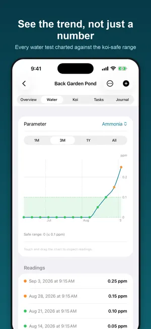 KoiLog: Koi Pond Tracker screenshot 2
