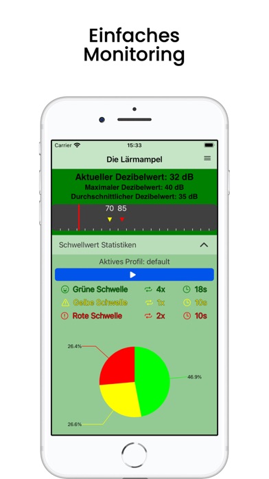 Screenshot #1 pour Die Lärmampel