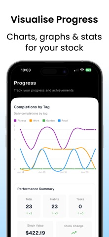 Habit Tracker - HabitStock screenshot