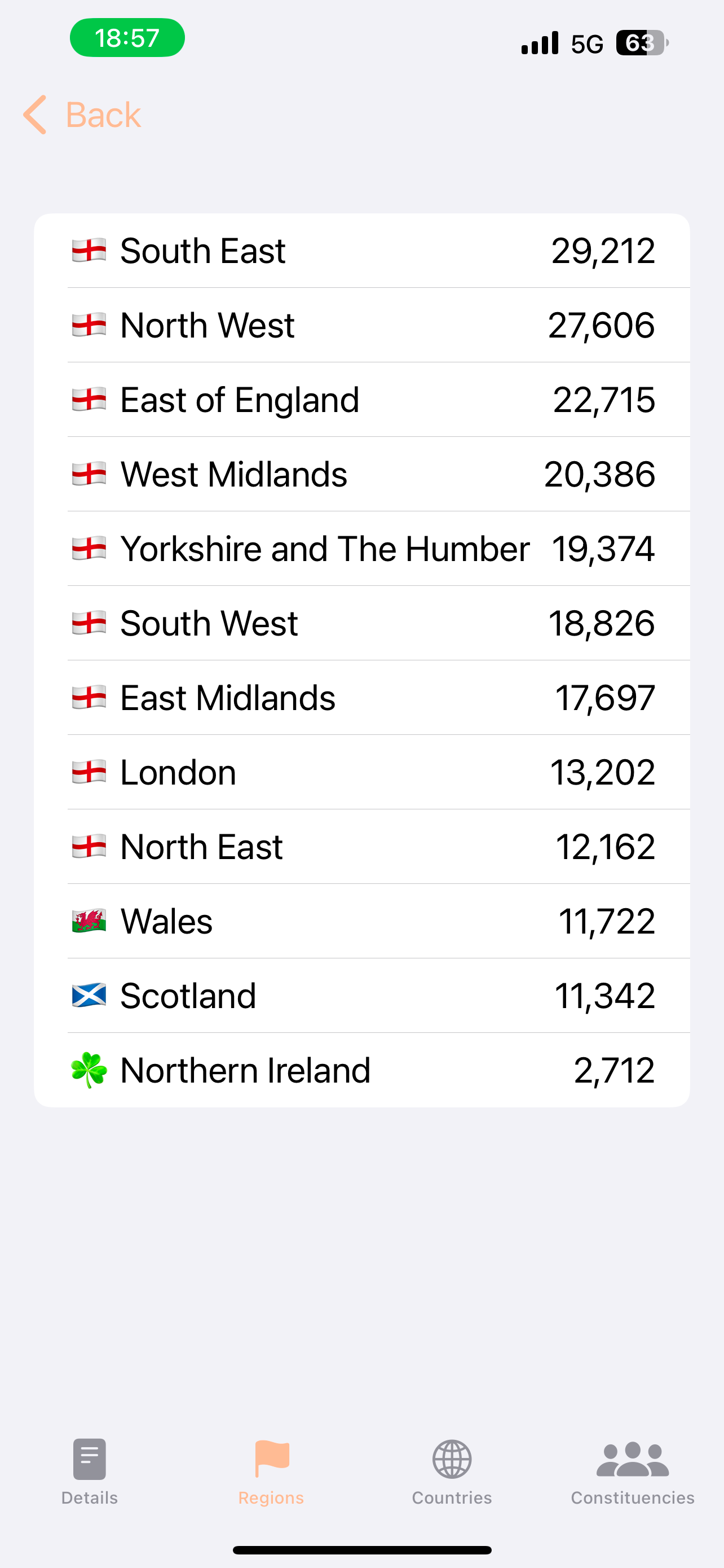 UK Petitions