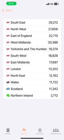 UK Petitions screenshot