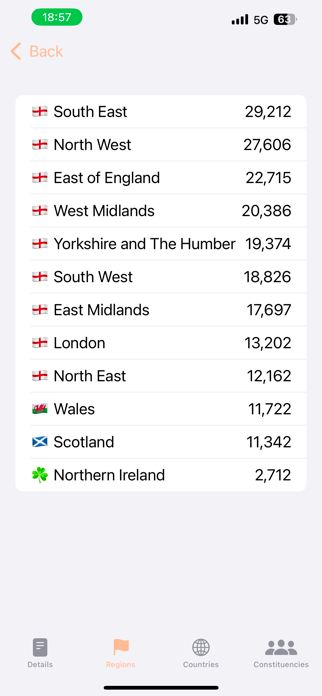 UK Petitions Screenshot 6 of 8