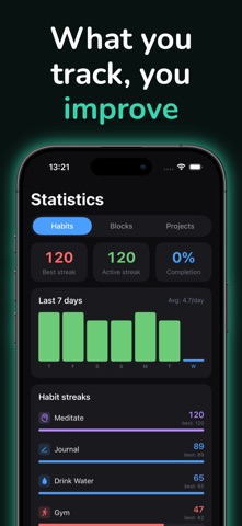 Blockwise: Habit & Day Planner Screenshot 6 of 6