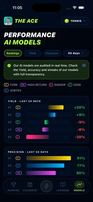 TheAce: Sports Signals screenshot 2