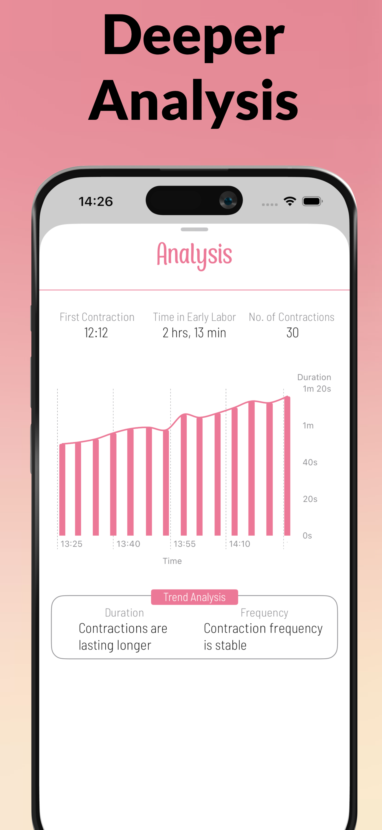 Contraction Tracker Timer +