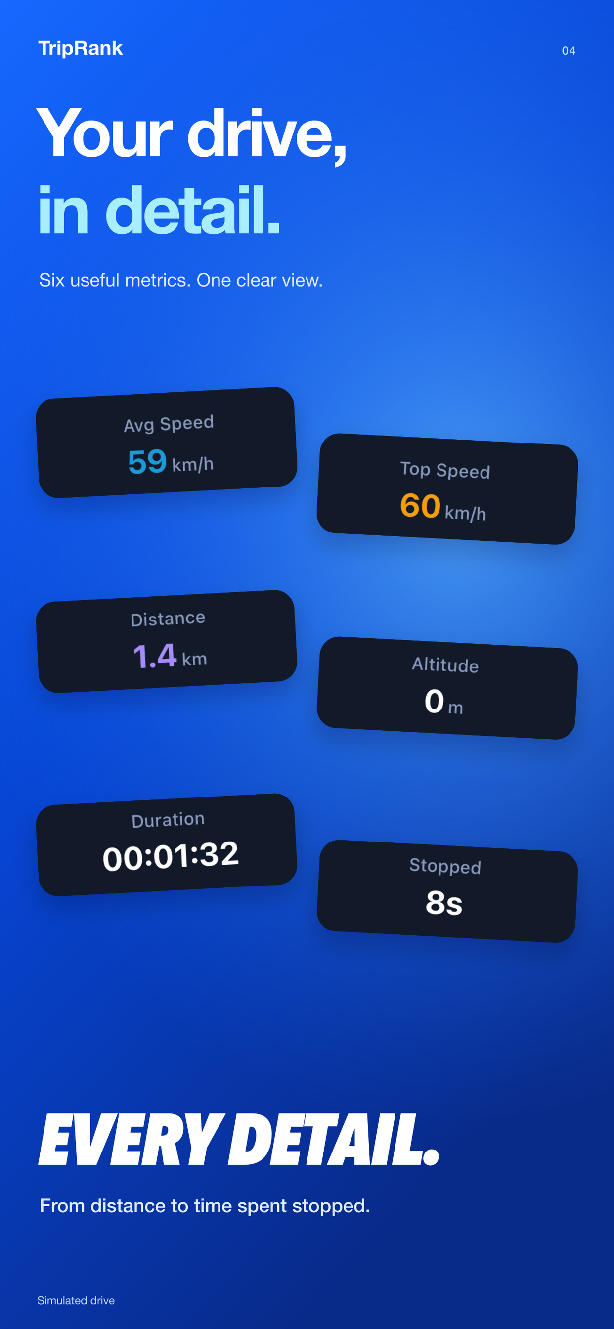 TripRank: Speed Camera & GPS screenshot 4