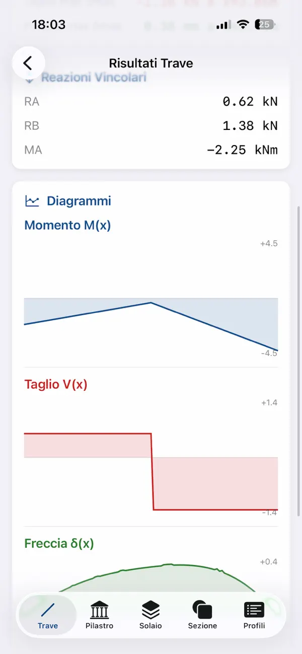 #4. LoadPath (iOS) Bởi: Andrea Cattane