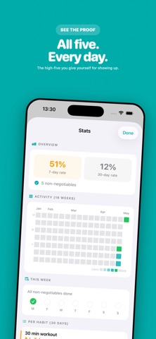 High5 - Daily Habit Tracker screenshot