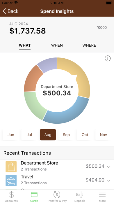 West Texas National Bank Screenshot