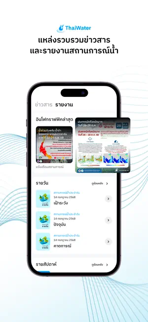 ThaiWater รู้น้ำ รู้อากาศ screenshot 3
