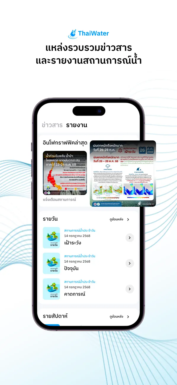 Screenshot #3 pour ThaiWater  รู้น้ำ รู้อากาศ