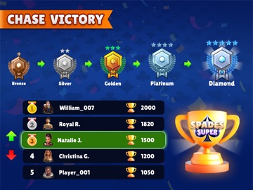 Spades Super- Online Card Game iPad screenshot