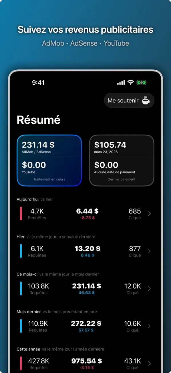 Screenshot #1 pour ADER: Rapports AdMob/AdSense