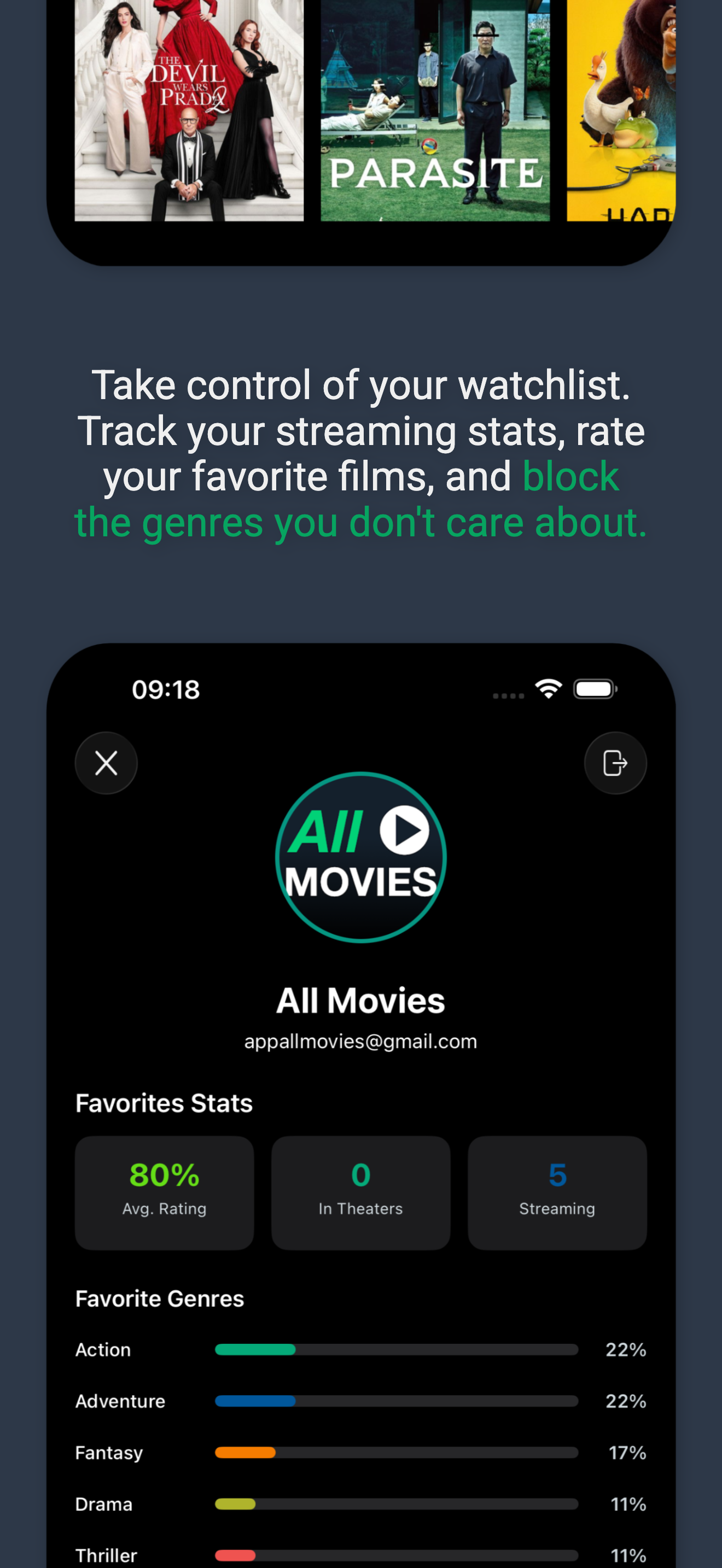All-Movies