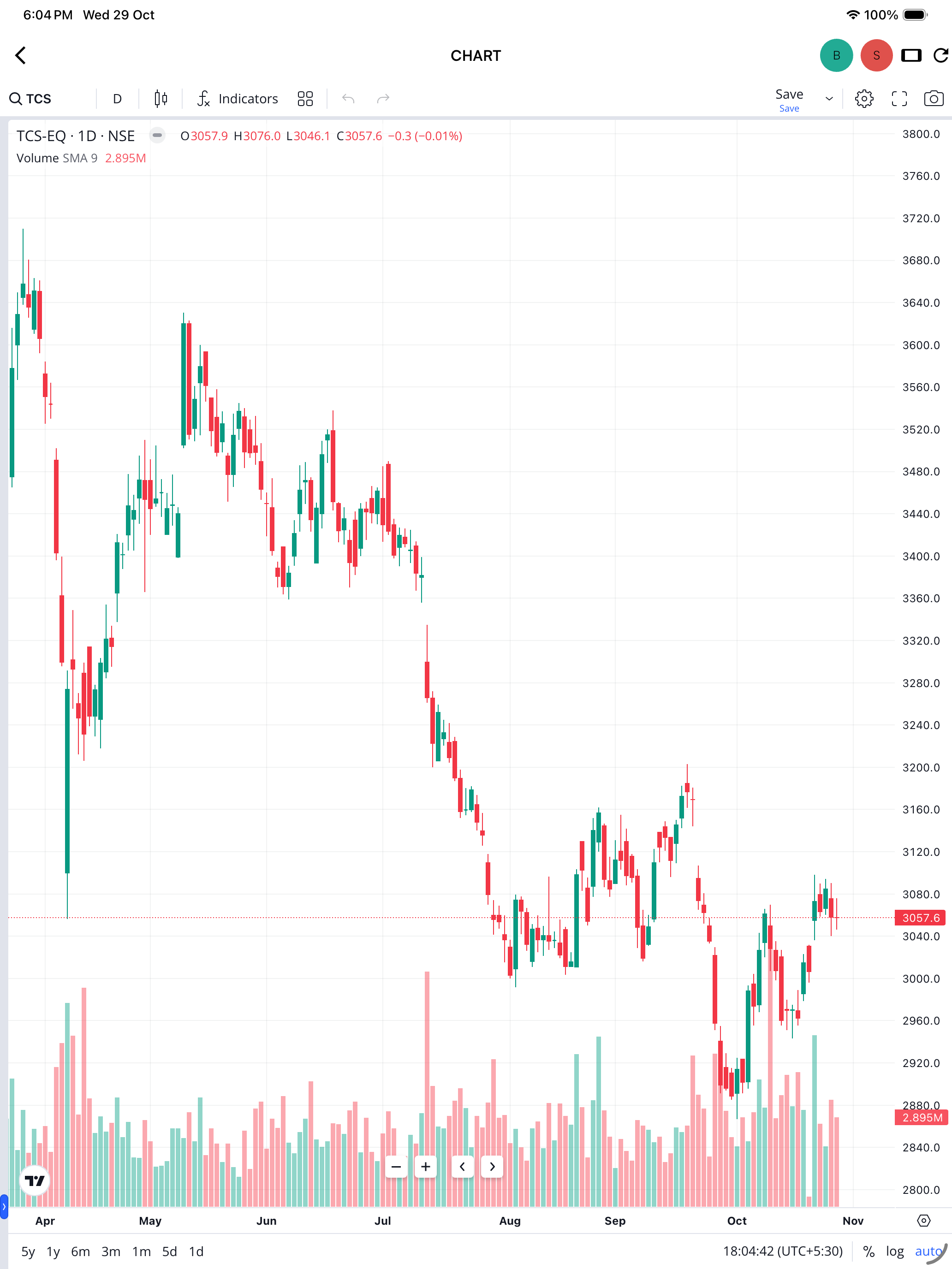 BeyondTrading