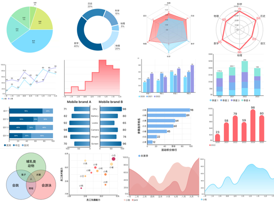 Fast Chart - Chart maker plus iPad screenshot 1 - Graphics & Design app
